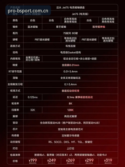 BSPORT官网地址最新动态：7X3K体育登录指南与平台版本升级全解析